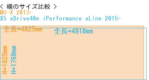 #MU-X 2013- + X5 xDrive40e iPerformance xLine 2015-